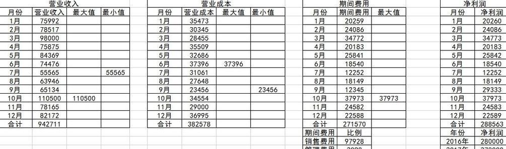 九个网站利润分析怎么写？如何深入分析网站盈利能力？