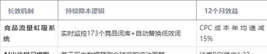 网站如何在google上推广？有哪些有效的推广策略？