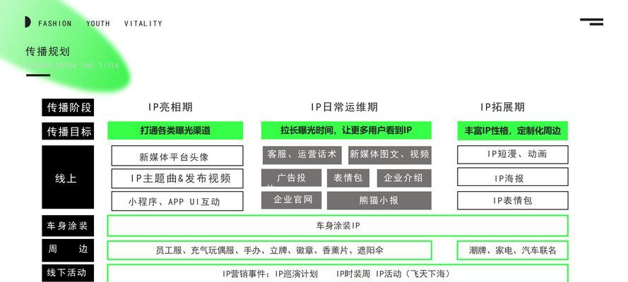 推广网站如何推广最快？有哪些有效方法可以快速提升网站流量？