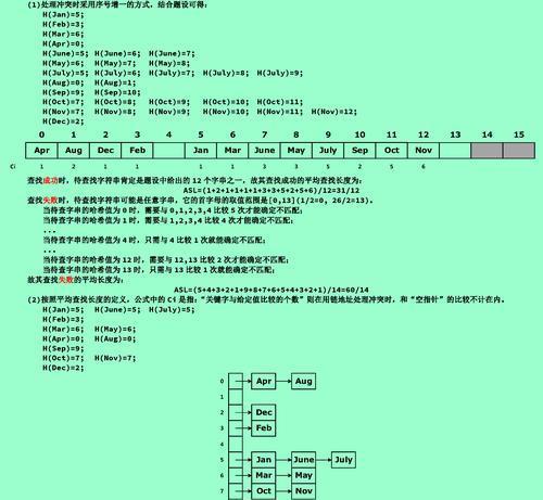 如何网站关键词优化推广？有哪些有效策略和常见错误？