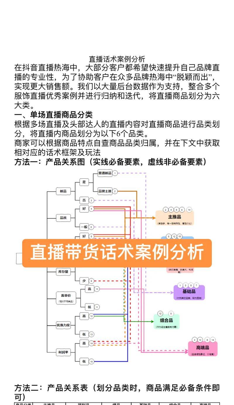 抖音话术分析网站怎么做？如何打造高效的话术分析平台？
