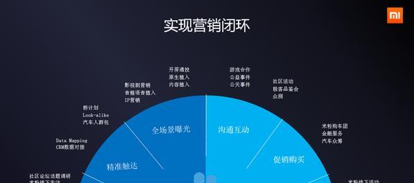 怎么做好营销网站？掌握这些关键策略和技巧