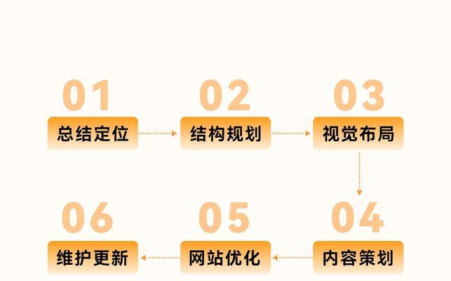 营销型网站分析怎么写？如何撰写有效的网站分析报告？