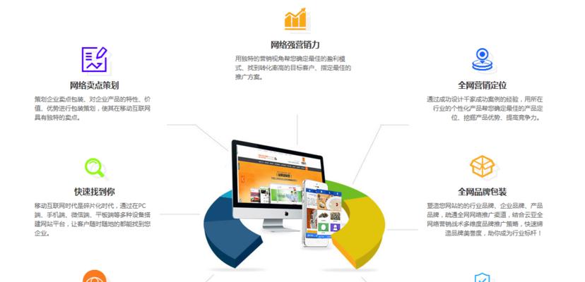 营销型网站分析怎么写？如何撰写有效的网站分析报告？