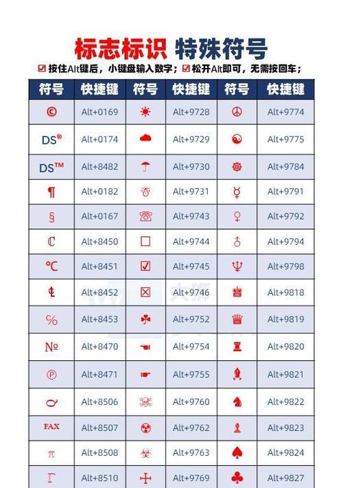 HTML特殊字符有哪些？如何在网页中正确使用它们？