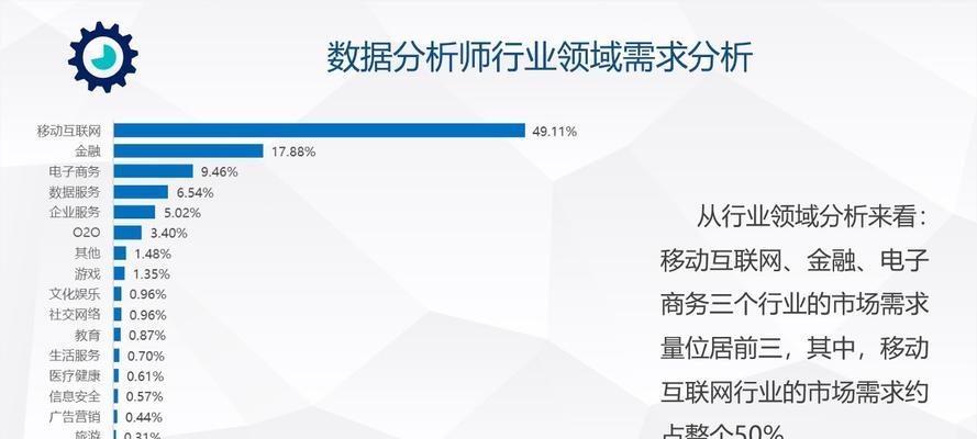 网站怎么需求分析师？如何成为专业的网站需求分析师？