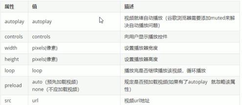 HTML的特性有哪些？其结构是如何组织的？