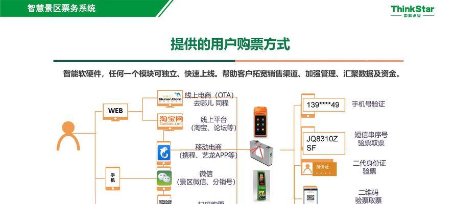 景区网站特点怎么分析？如何评估其SEO表现？