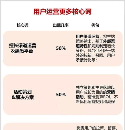 网站运行怎么提炼关键词？关键词提炼的正确方法是什么？