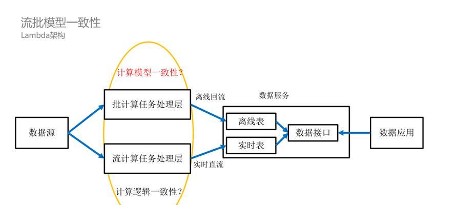 网易云网站构架分析怎么写？分析过程中需要注意哪些问题？