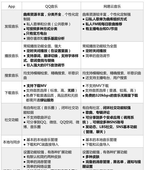 网易云网站构架分析怎么写？分析过程中需要注意哪些问题？