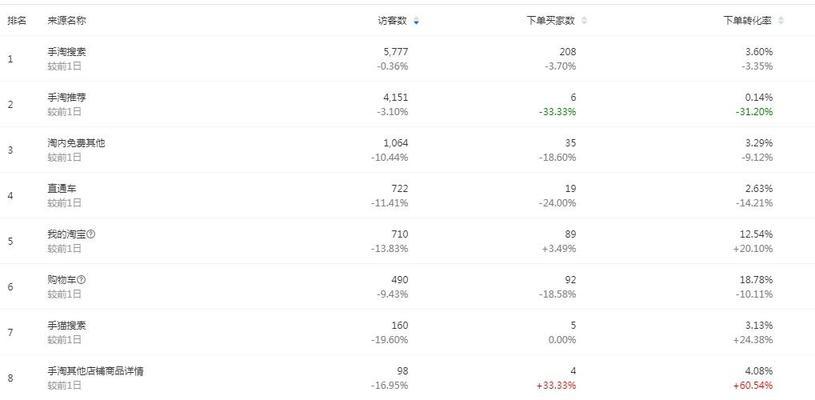 怎么让网站关键词暴增？有效提升SEO排名的策略是什么？