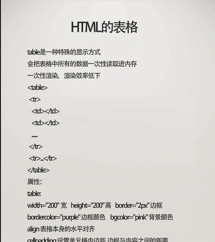 HTML实体编程有哪些常见问题？如何解决？