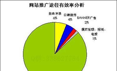 网站如何推广就选火1星？如何有效提升网站流量？