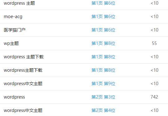 微博搜索关键词小网站的方法是什么？如何快速找到相关内容？