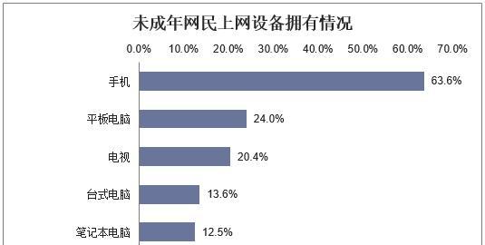 渗透网站分析报告怎么写？需要包含哪些关键要素？