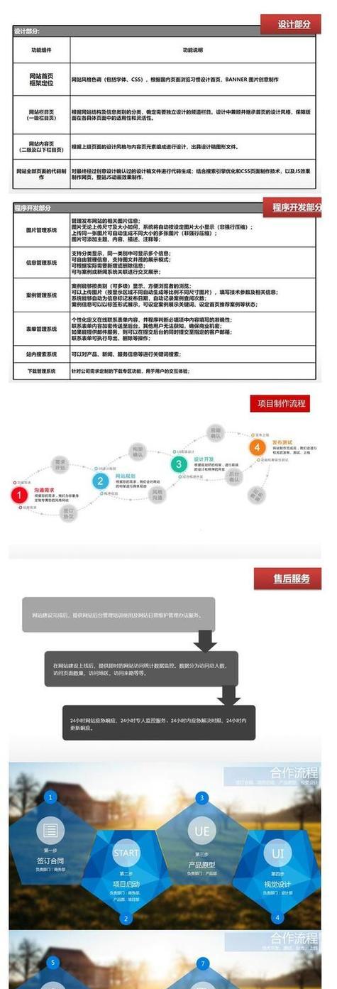 怎么用自己的网站进行有效营销？常见问题有哪些？