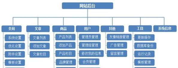 科普网站架构图怎么画的？需要哪些步骤和工具？