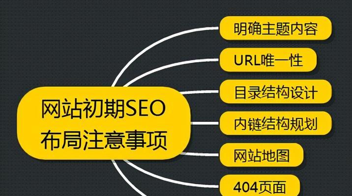如何做网站流量推广？有效策略有哪些？