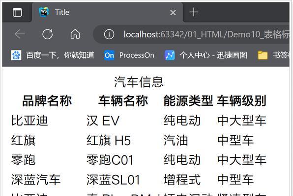 哪些网站的html标签需要优化？如何进行优化以提升SEO效果？