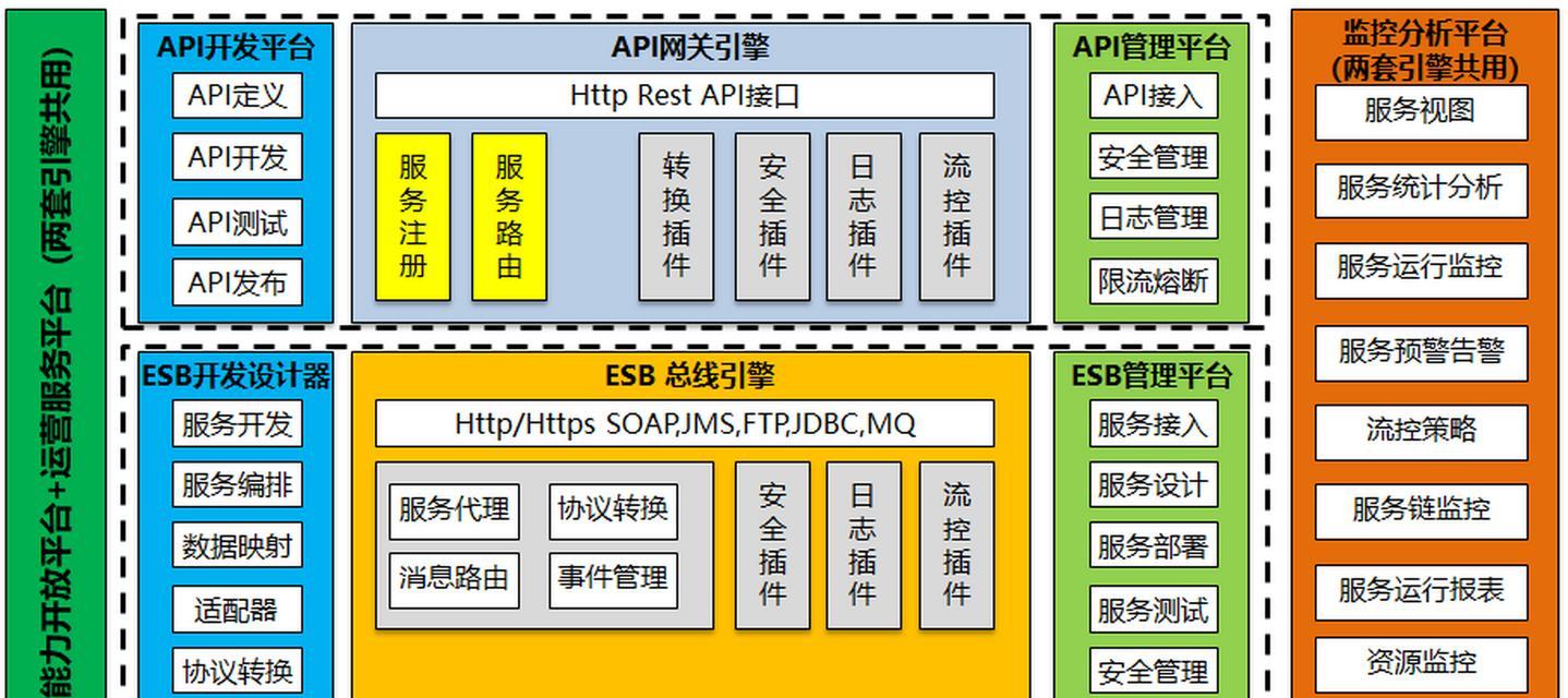 网站api接口分析怎么写？分析过程中常见的问题有哪些？