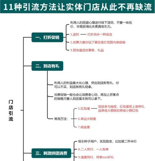 网站如何推广引流客户？有哪些有效策略？