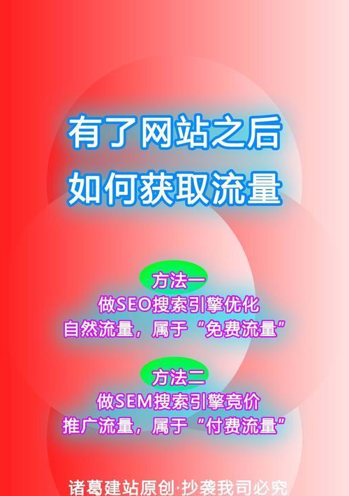 如何进行品牌网站推广？推广品牌网站的常见问题有哪些？