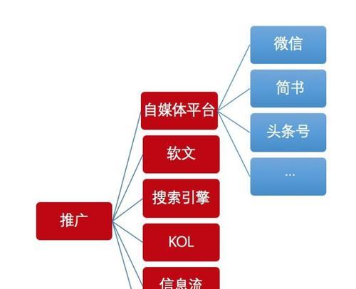 如何进行品牌网站推广？推广品牌网站的常见问题有哪些？