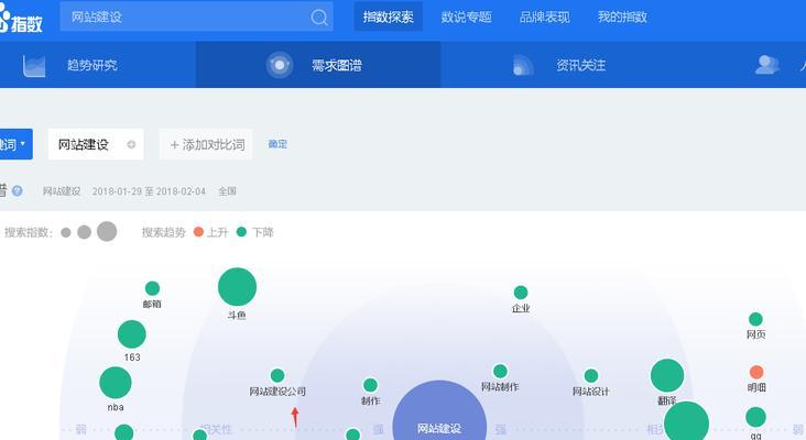 网站SEO诊断优化分析该怎么做？如何进行有效的网站SEO优化？