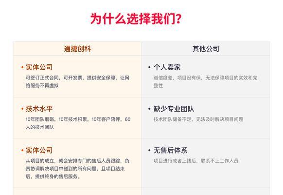 网站怎么做联盟营销？联盟营销的步骤和注意事项是什么？
