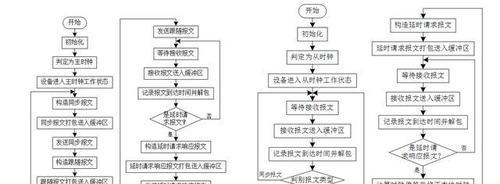 嵌入式博客记录网站怎么做？如何打造功能全面的博客平台？