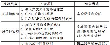 嵌入式博客记录网站怎么做？如何打造功能全面的博客平台？