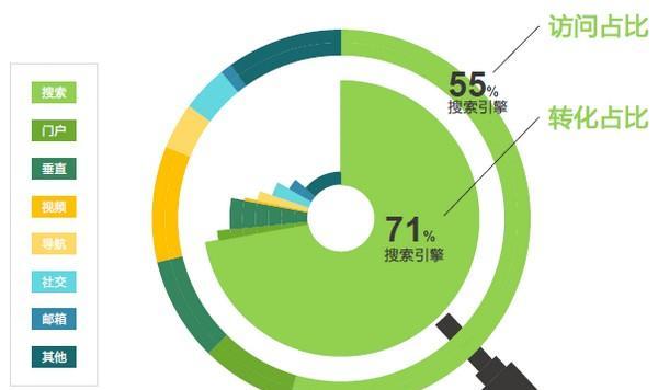 如何做网站推广流量？有效提升网站流量的策略有哪些？
