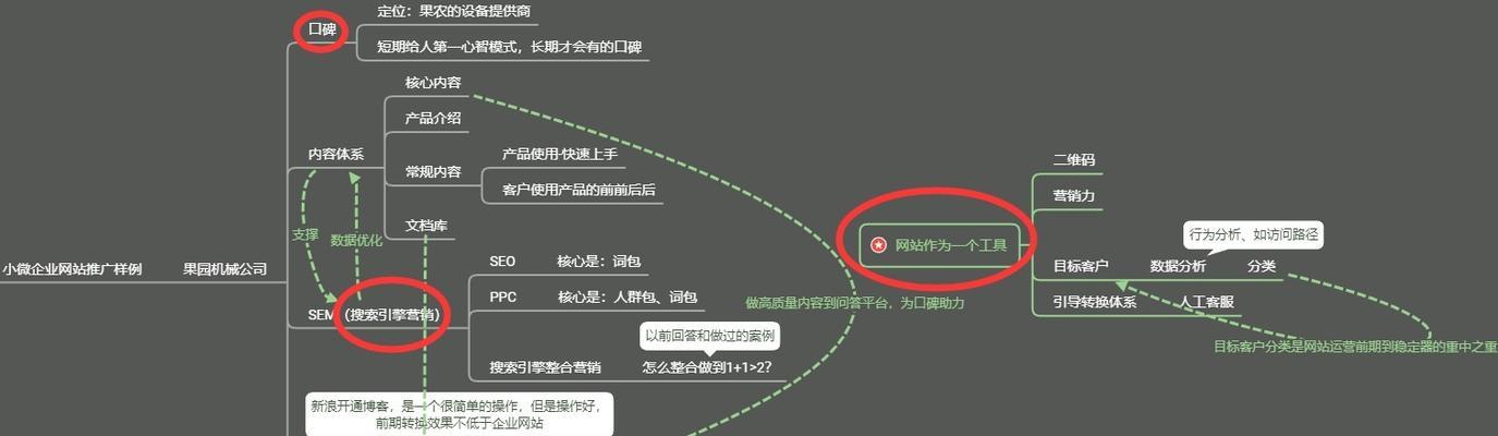 如何做网站推广流量？有效提升网站流量的策略有哪些？