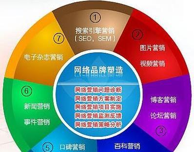 单页营销网站怎么做？如何打造高效的单页营销策略？