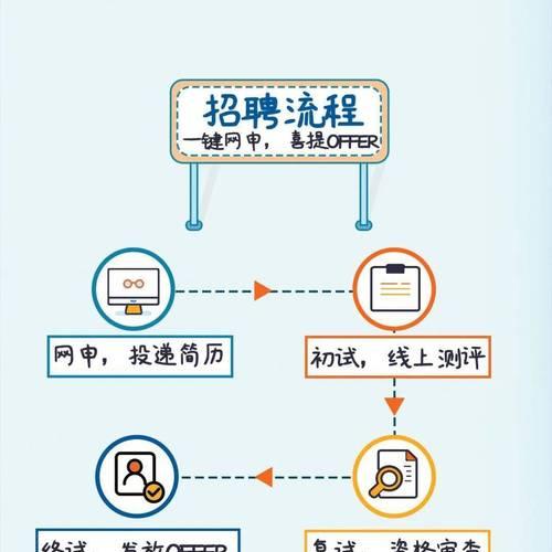 招聘网站分析怎么写简历？如何提高简历通过率？