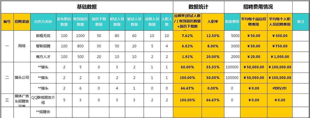 招聘网站分析怎么写简历？如何提高简历通过率？