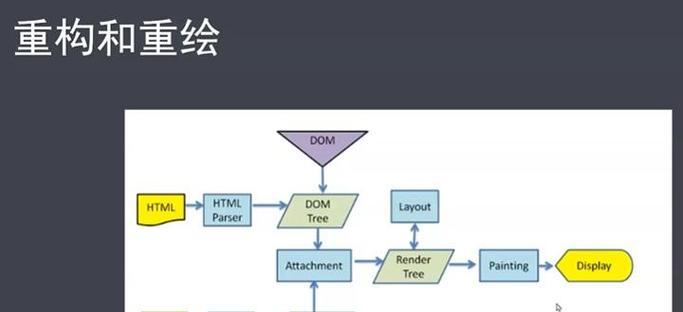 HTML5技术组合包括哪些？如何影响现代网页设计？