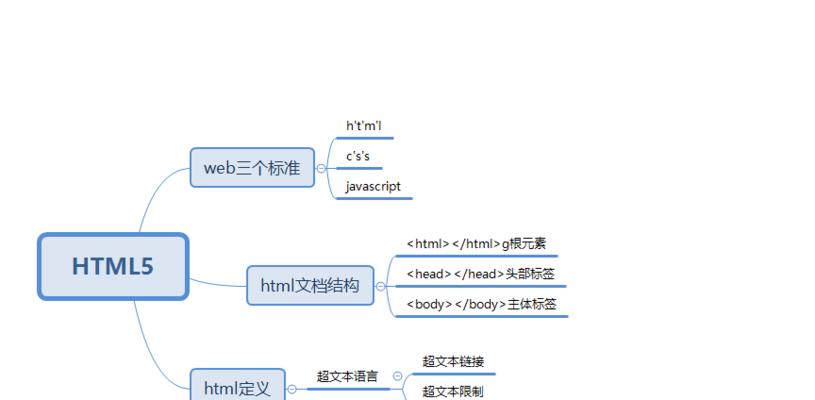 HTML5技术组合包括哪些？如何影响现代网页设计？