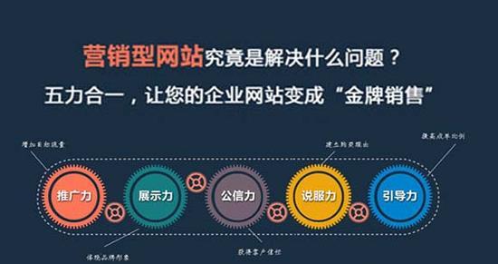 营销型网站怎么做才有效？如何提升转化率？