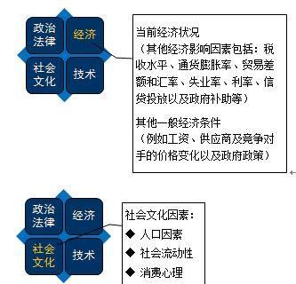 网站推广环境分析怎么写？如何进行有效的SEO分析？