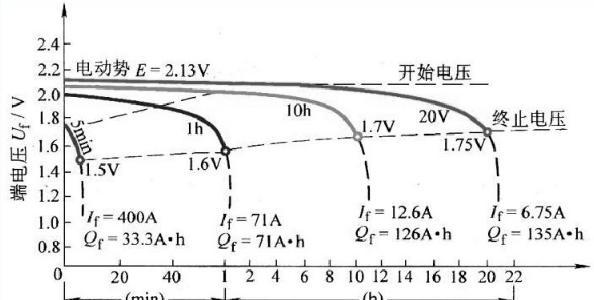 下面哪些特性不是html5？如何区分HTML5与旧版HTML？