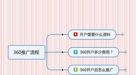 360推广网站赚钱的方法有哪些？如何有效利用360进行网站推广？