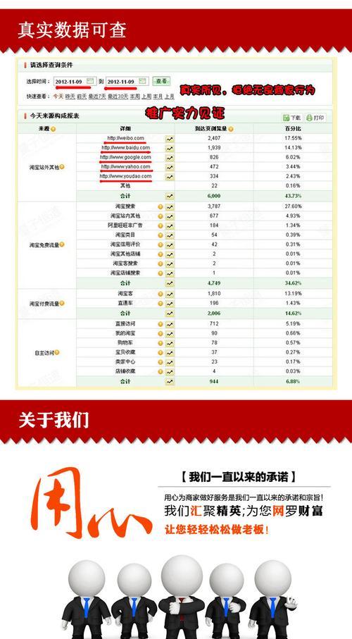如何找货品资源网站推广？有效推广策略有哪些？