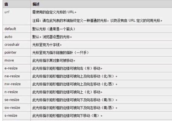 HTML字体样式有哪些？如何在网页中应用它们？