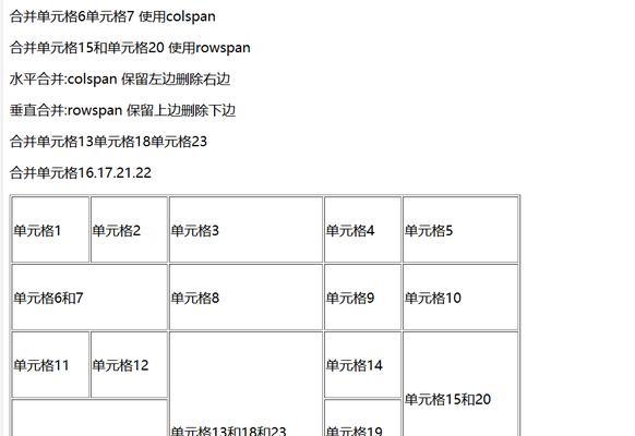 HTML超链接类型有哪些？如何正确使用它们？