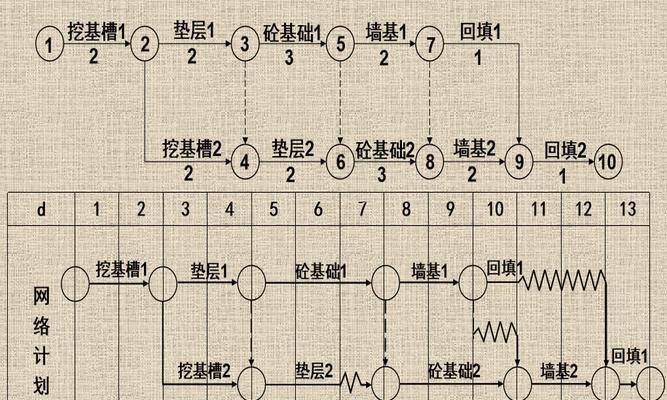 HTML5单标记与双标记有哪些区别？它们的使用场景是什么？