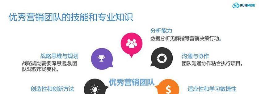 如何优化营销网站推广？提升SEO排名的策略有哪些？