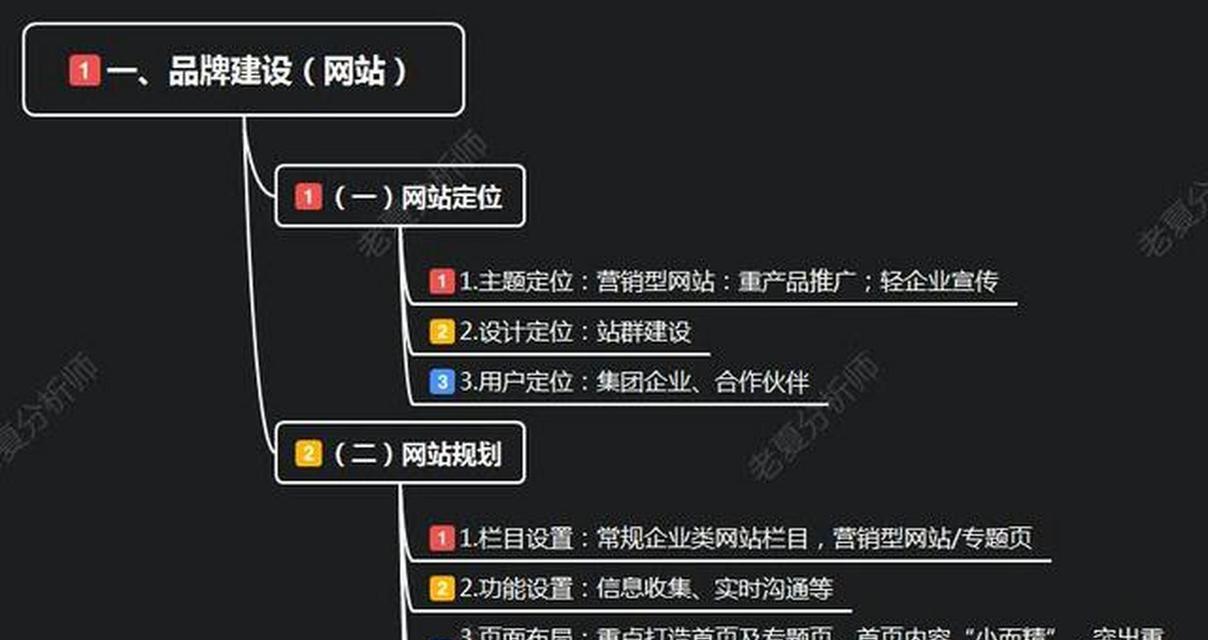 如何申请品牌网站推广呢？步骤和注意事项是什么？