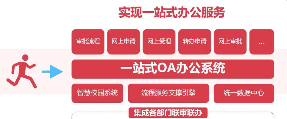 学校的网站架构图怎么做？如何设计易于导航的网站结构？